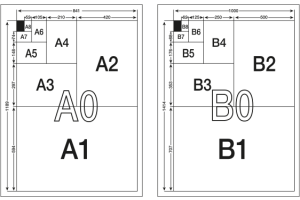 Papirformat